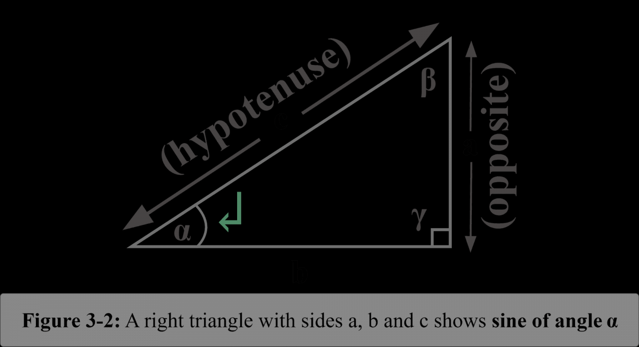 Understanding Sine Meaning, A Comprehensive Guide to Its Definition and ...